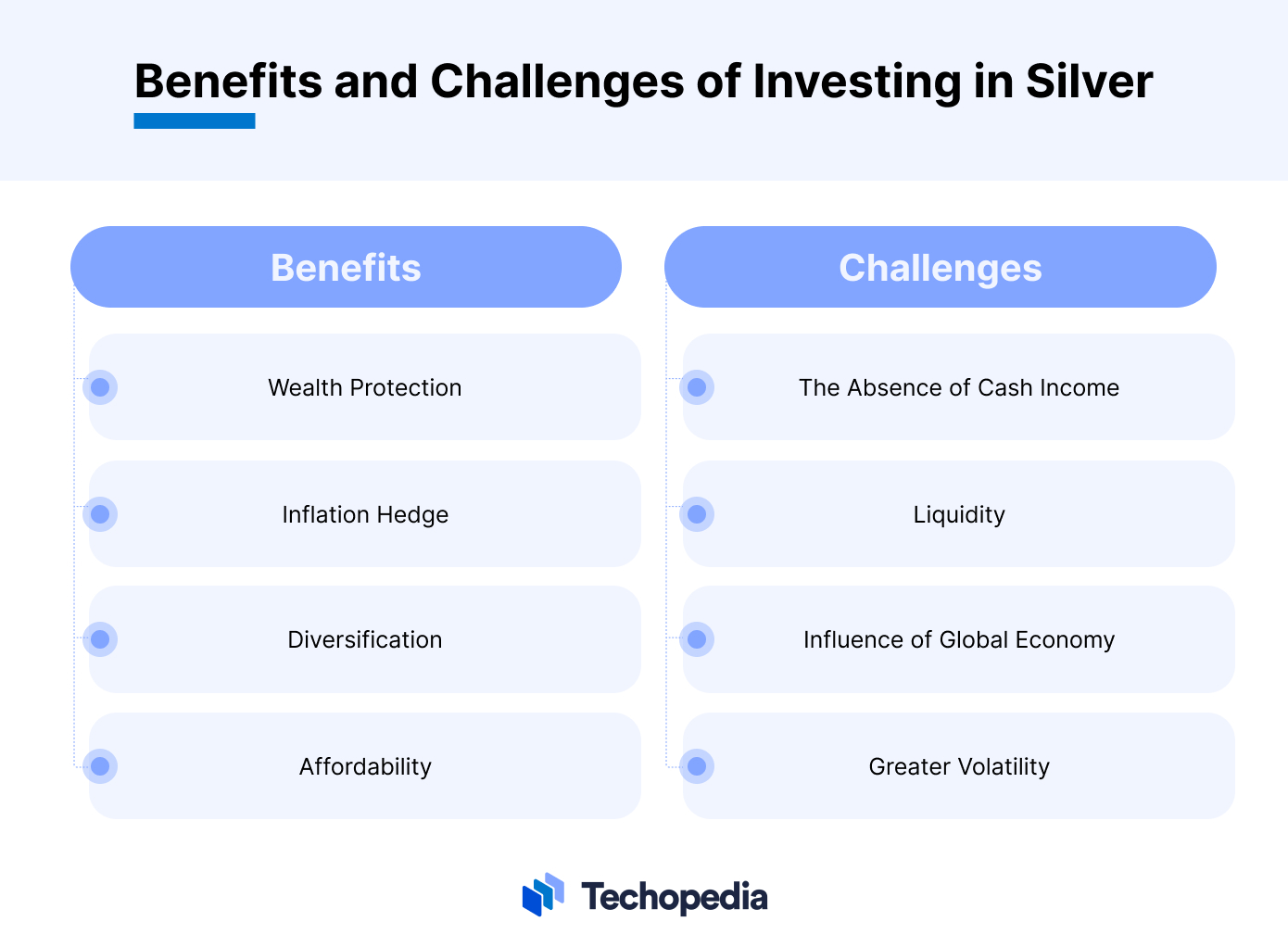 Benefits and Challenges of Investing in Silver