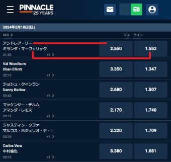 UFC オッズ