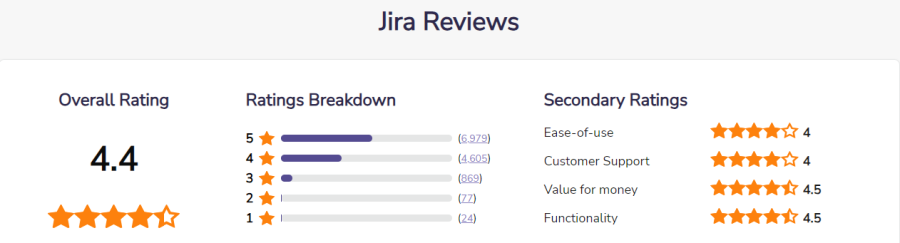 Jira reviews - Software Advice
