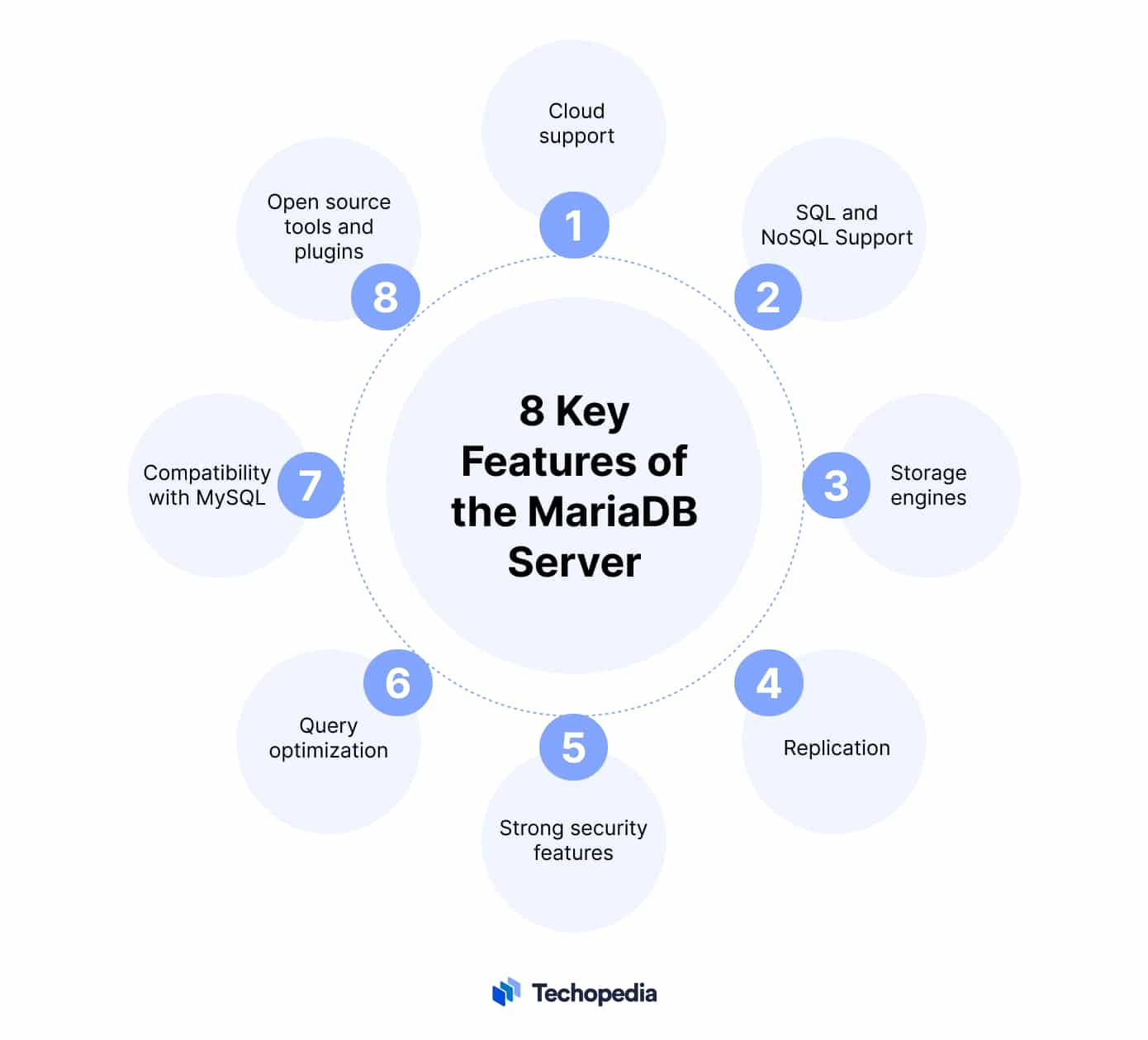 Key Features of MariaDB Server