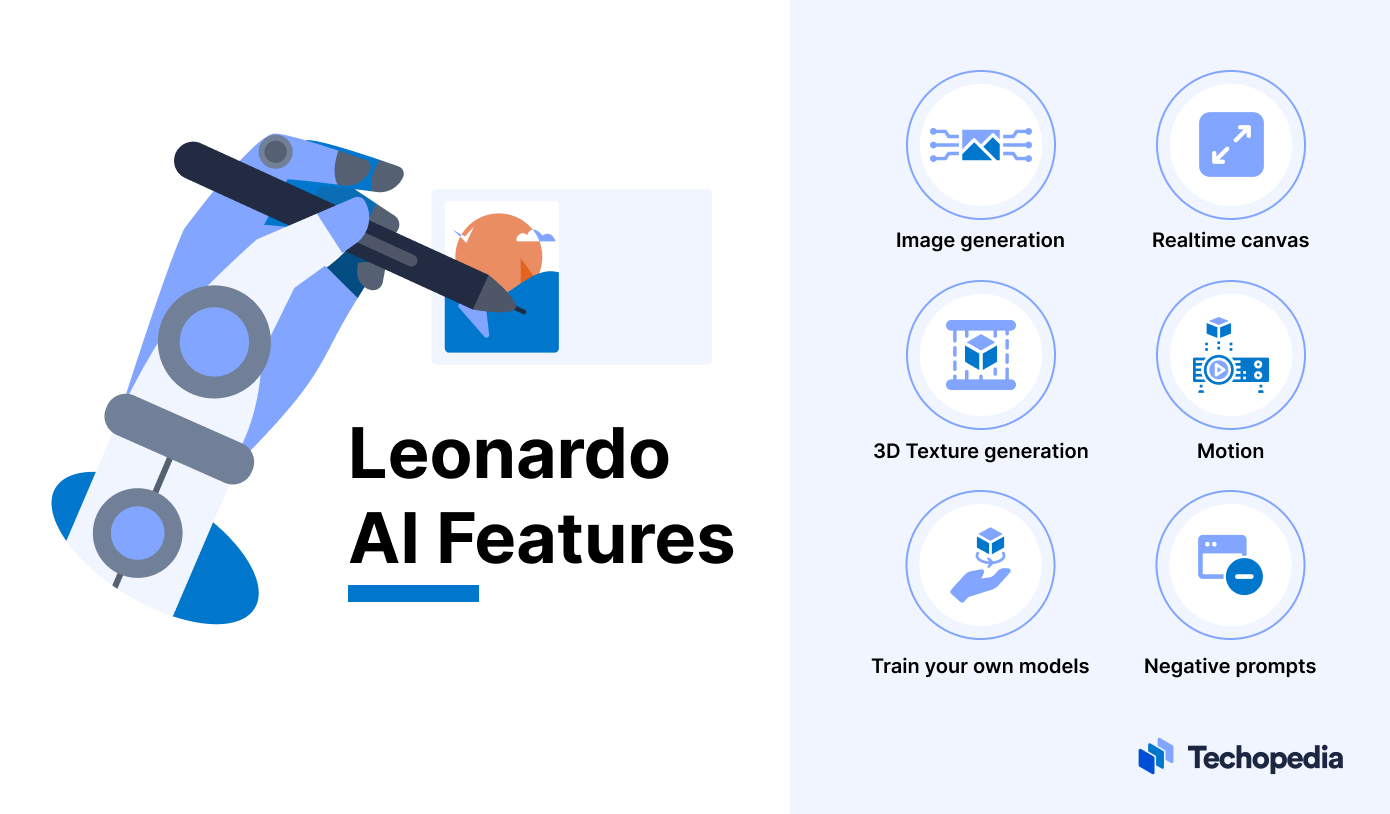 Leonardo AI Features