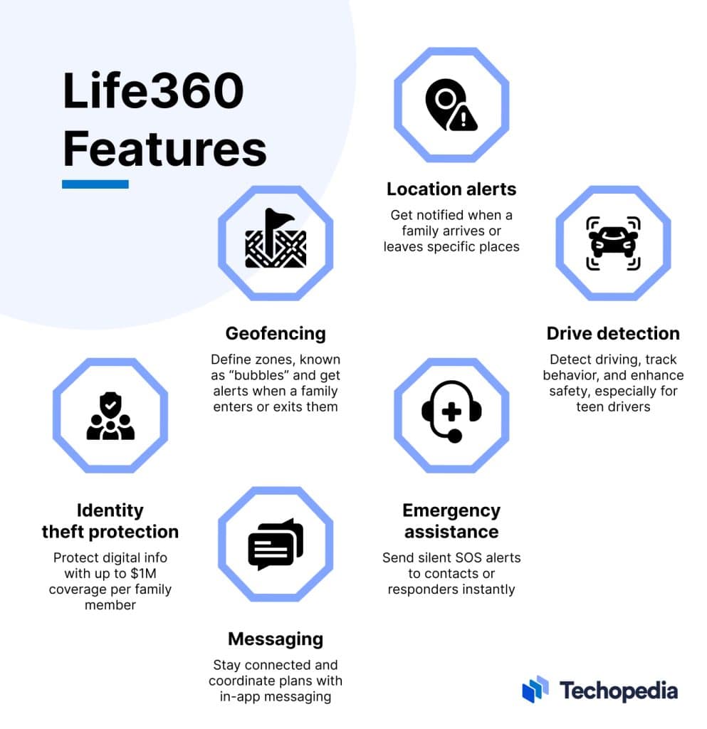 What is Life360? Definition, How It Works, Features, Paid vs. Free