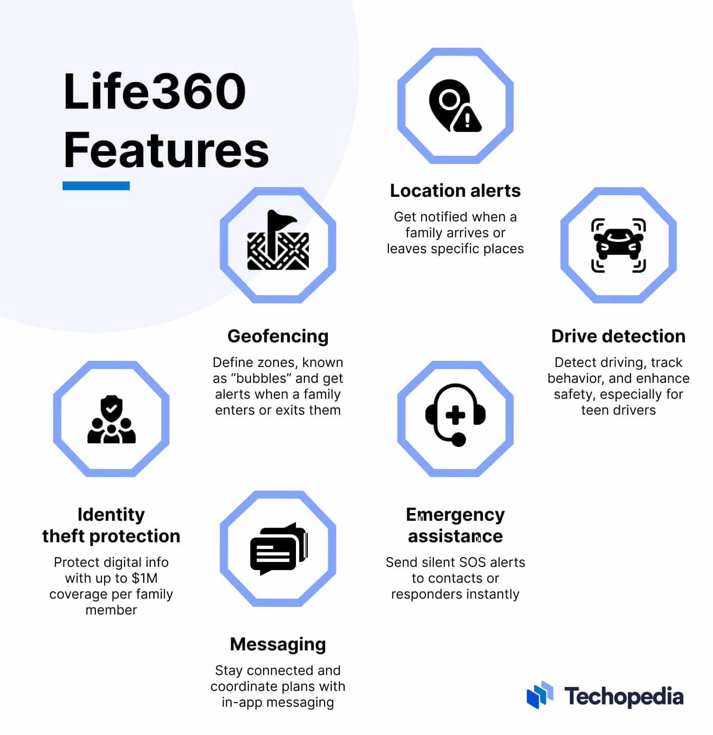 Life360 Features 