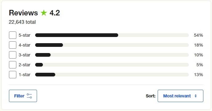 Trustpilot ratings for Norton