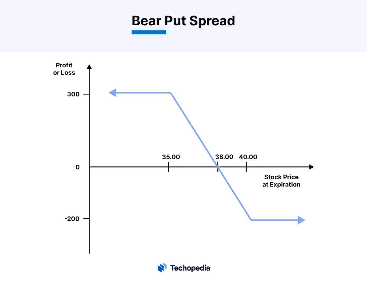 Bear Put Spread