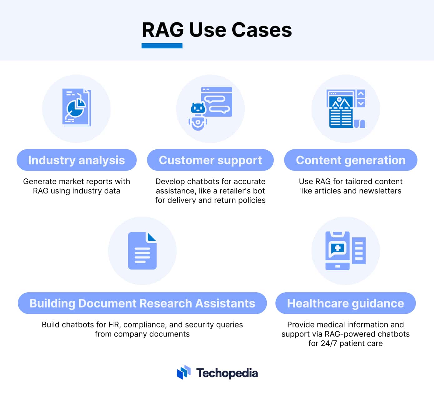RAG Use Cases