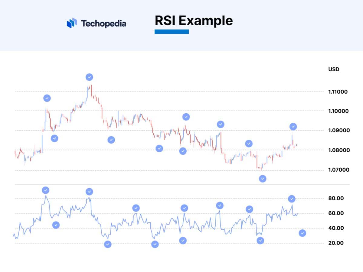 What is Relative Strength Index (RSI)? Definition and How It Works