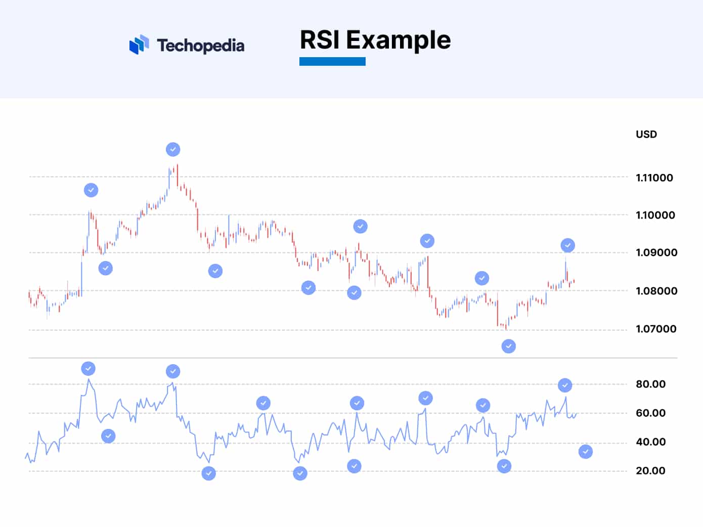 RSI Example