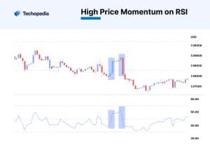 How the Relative Strength Index Works