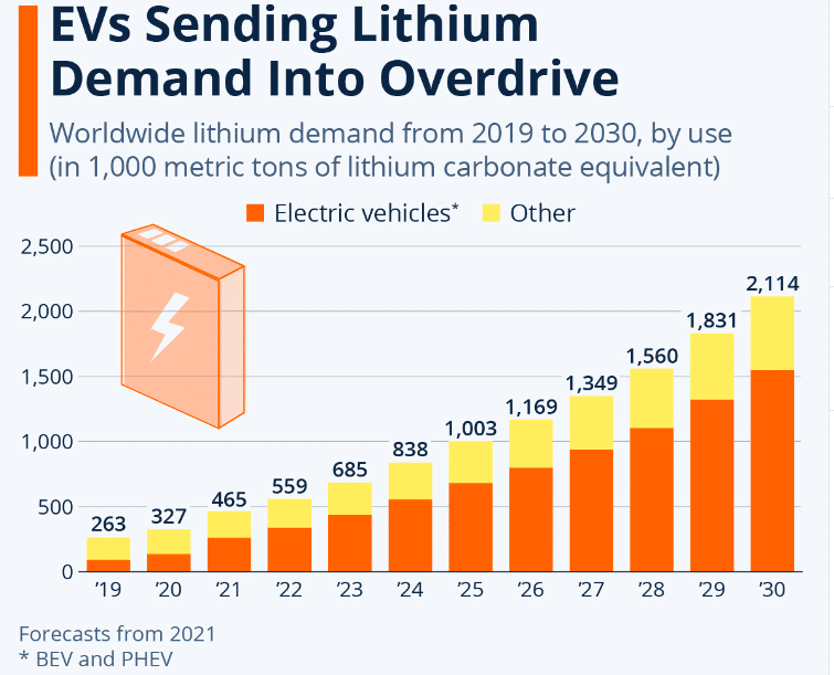 Best Lithium Stocks to Invest in 2024 Techopedia