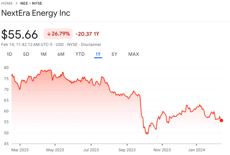 Best Utility Stocks to Invest in 2024 Techopedia