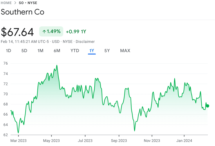 Best Utility Stocks to Invest in 2024 Techopedia