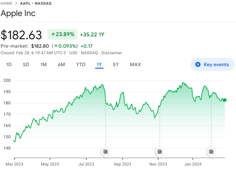 What One ETF From the Dot-Com Era Can Tell Us About Tech Investing