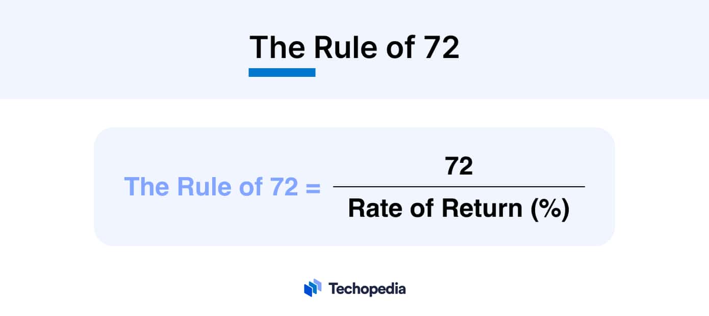 The Rule of 72