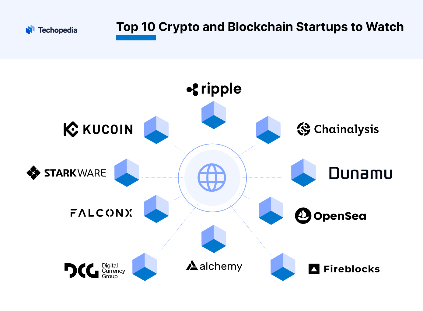 Top 10 blockchain startups 