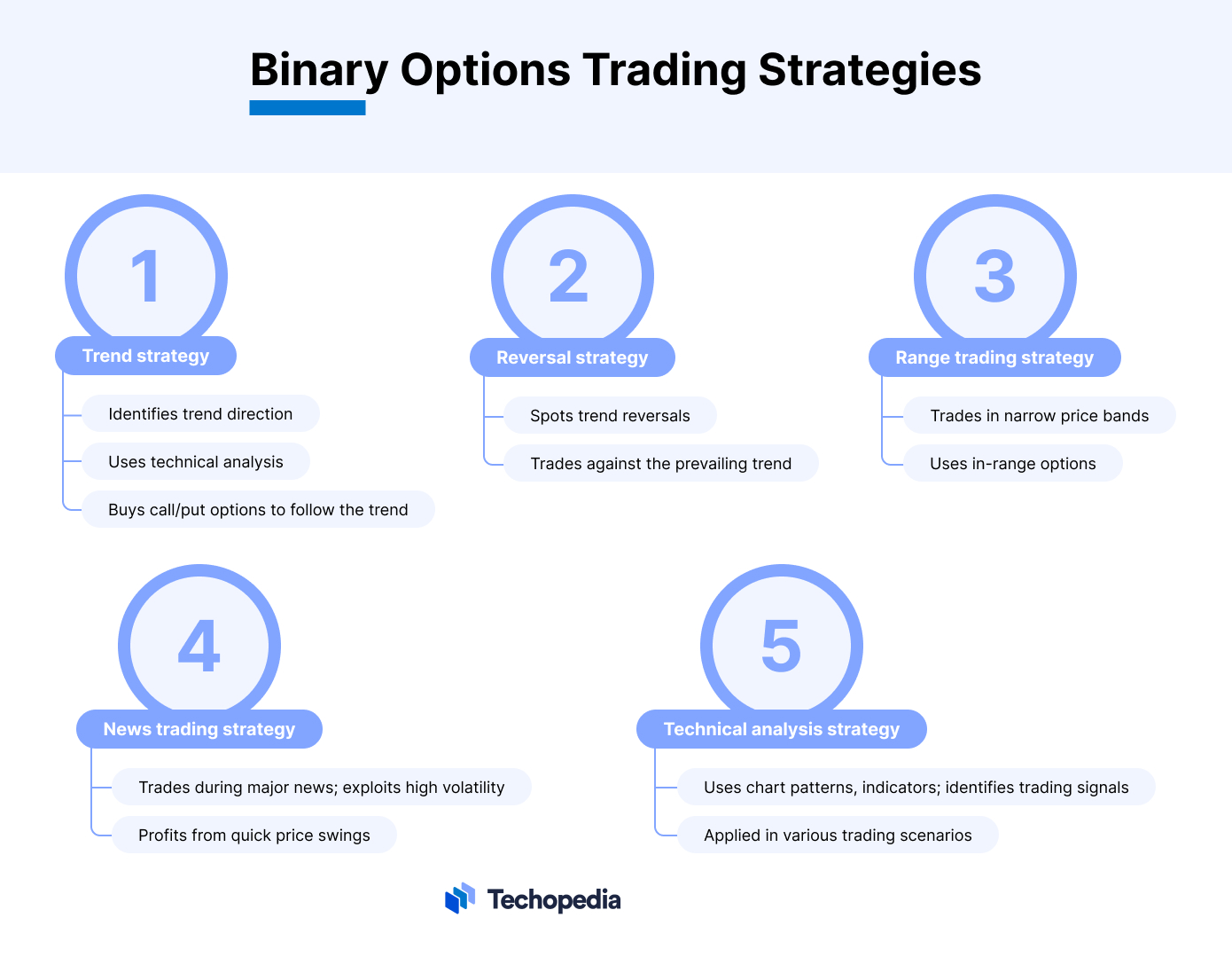 Binary Options Trading Strategies