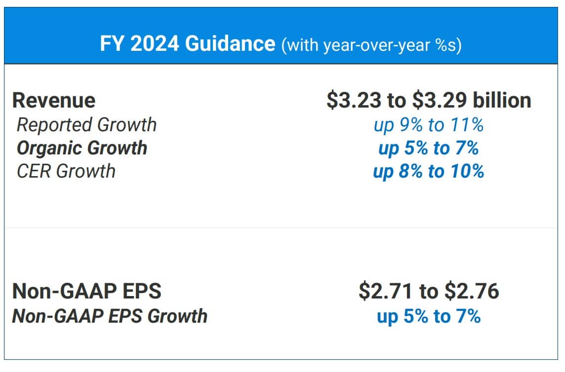 Best Healthcare Stocks to Buy in February 2024