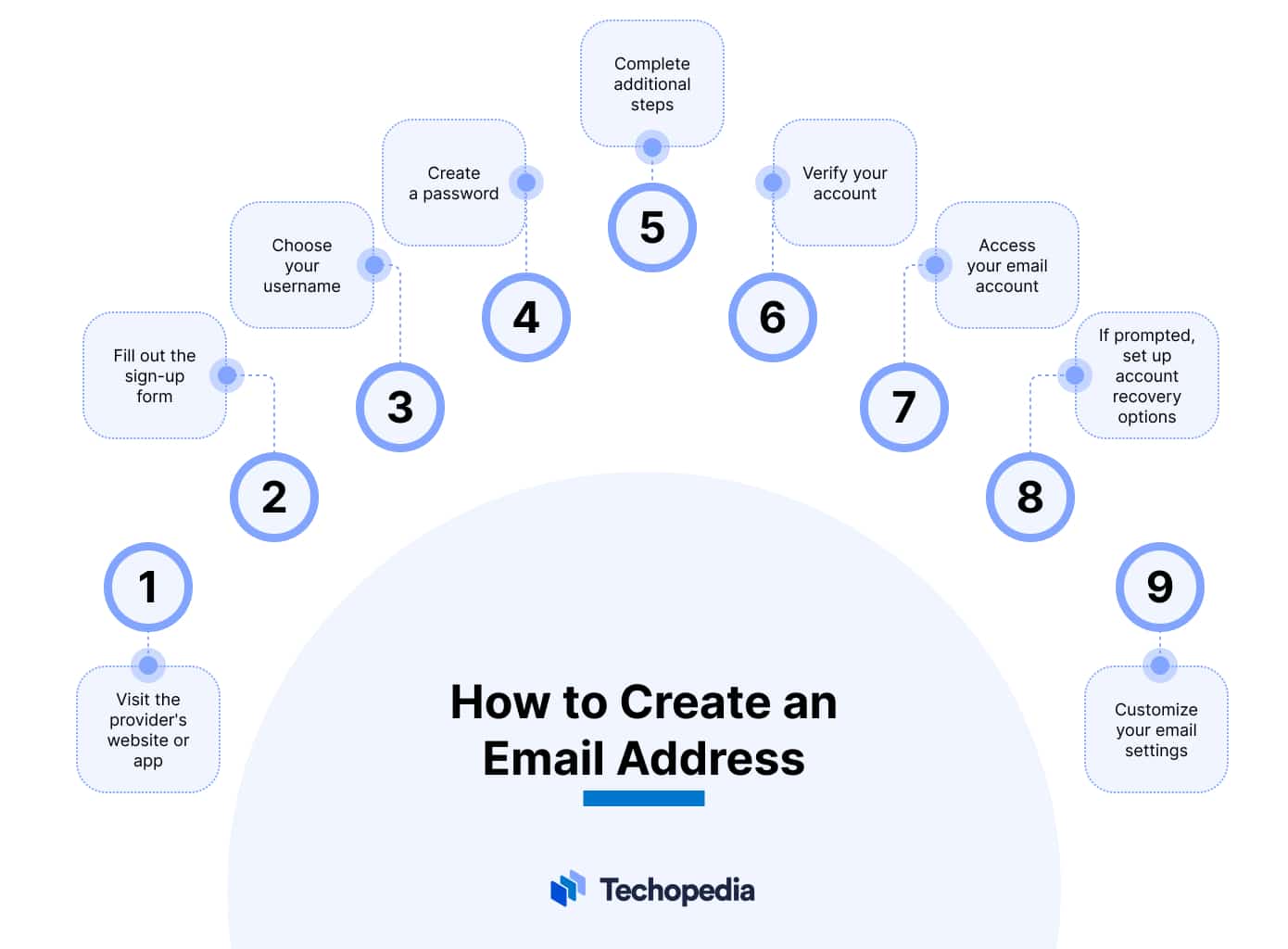 How to Create an Email Address