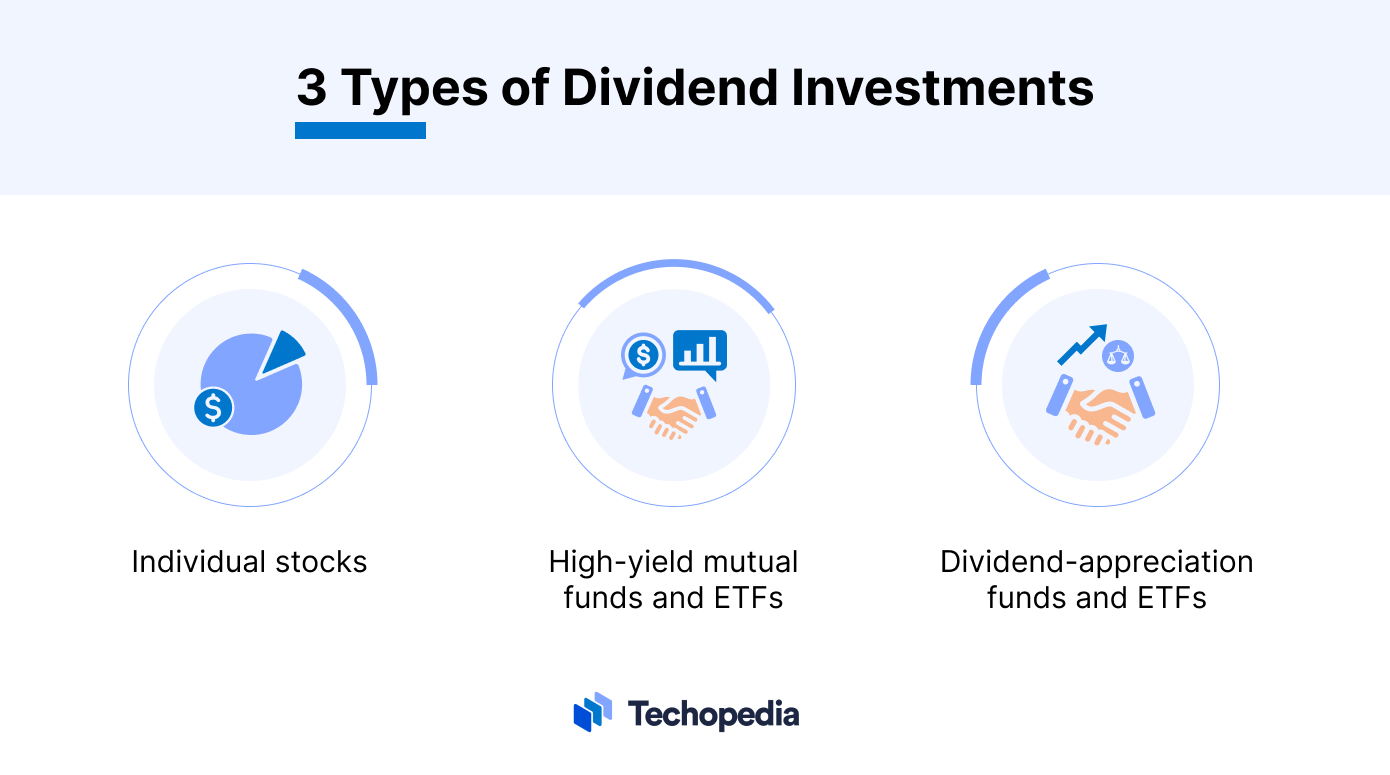 3 Types of Dividend Investments