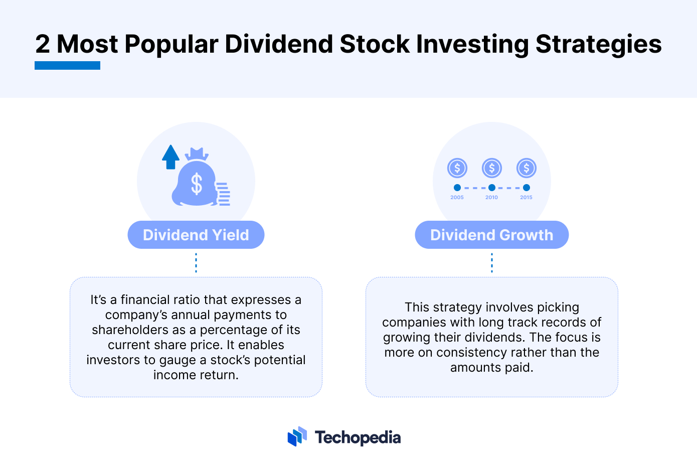 2 Most Popular Dividend Stock Investing Strategies