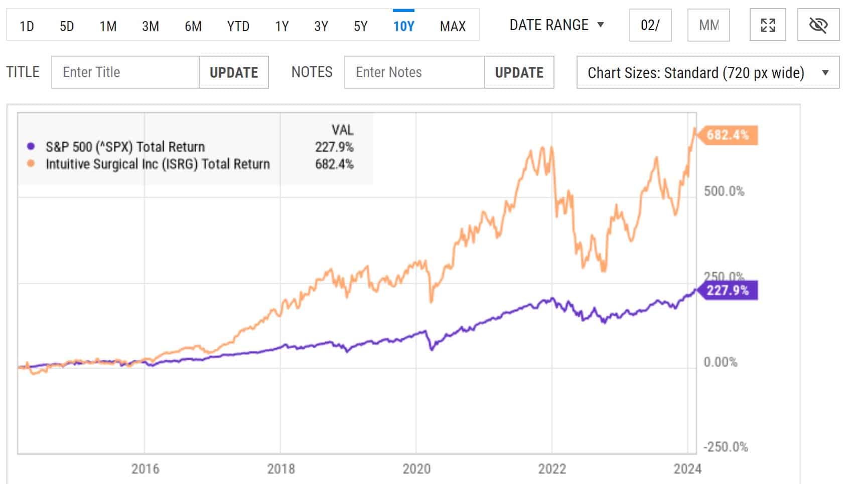 Best Healthcare Stocks to Buy in September 2024