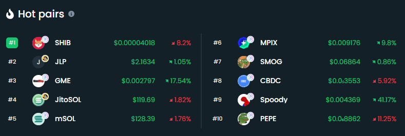 Smog crypto price trending