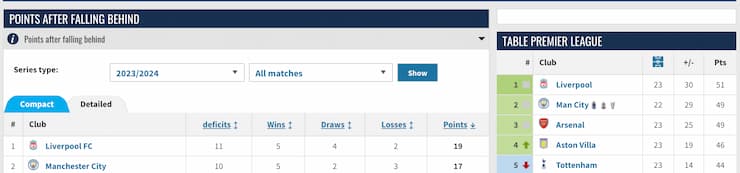 soccer wire to wire strategy