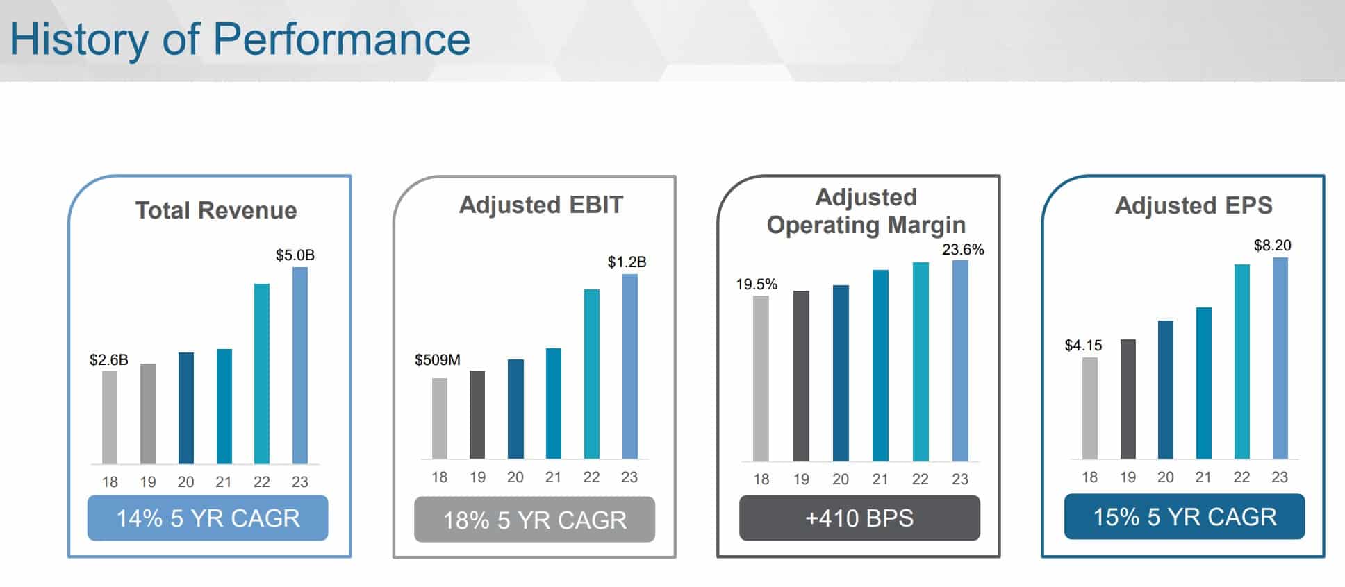 Best Healthcare Stocks to Buy in September 2024