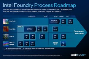 Intel Splits in Two and Signs a Deal with Microsoft