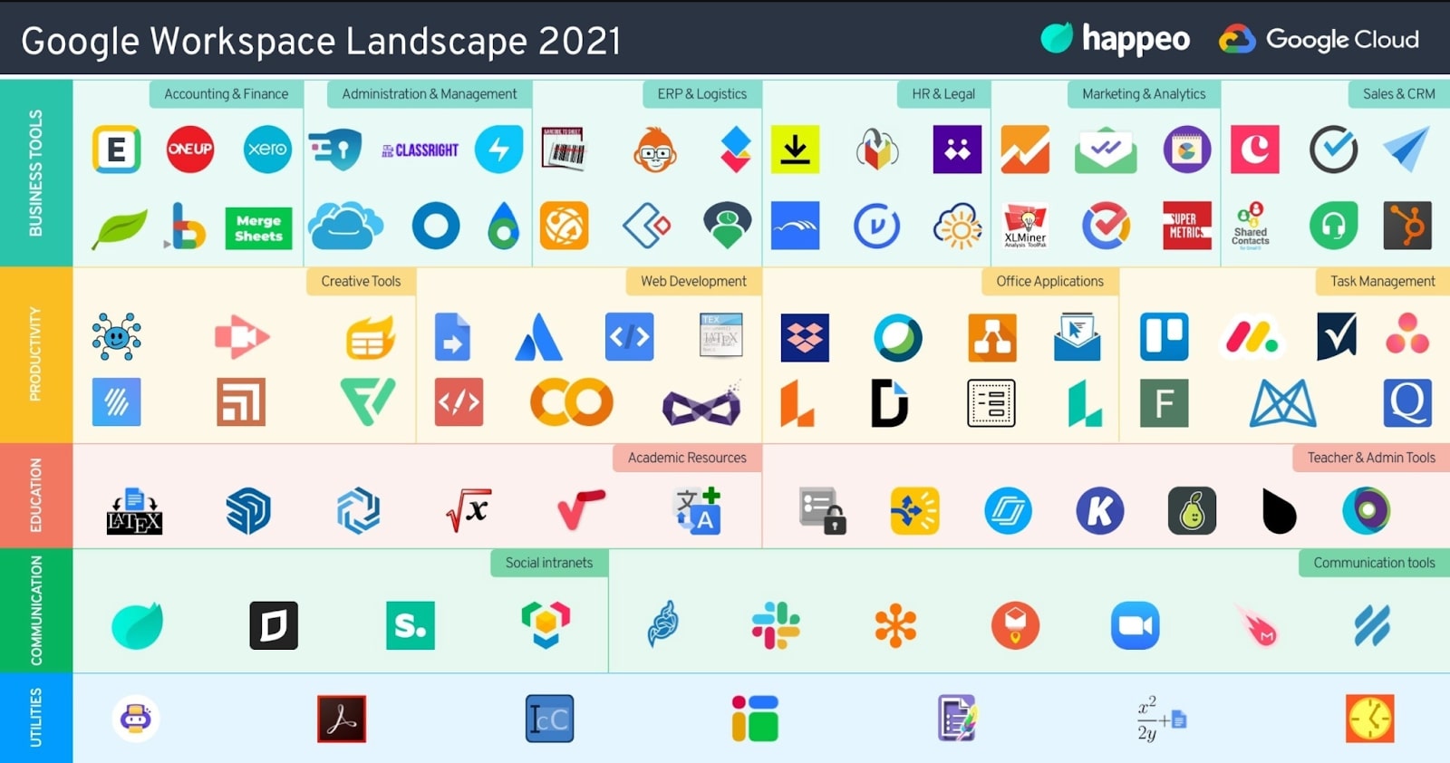Digital Ecosystem Examples