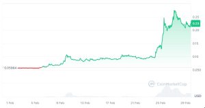 What is COTI?