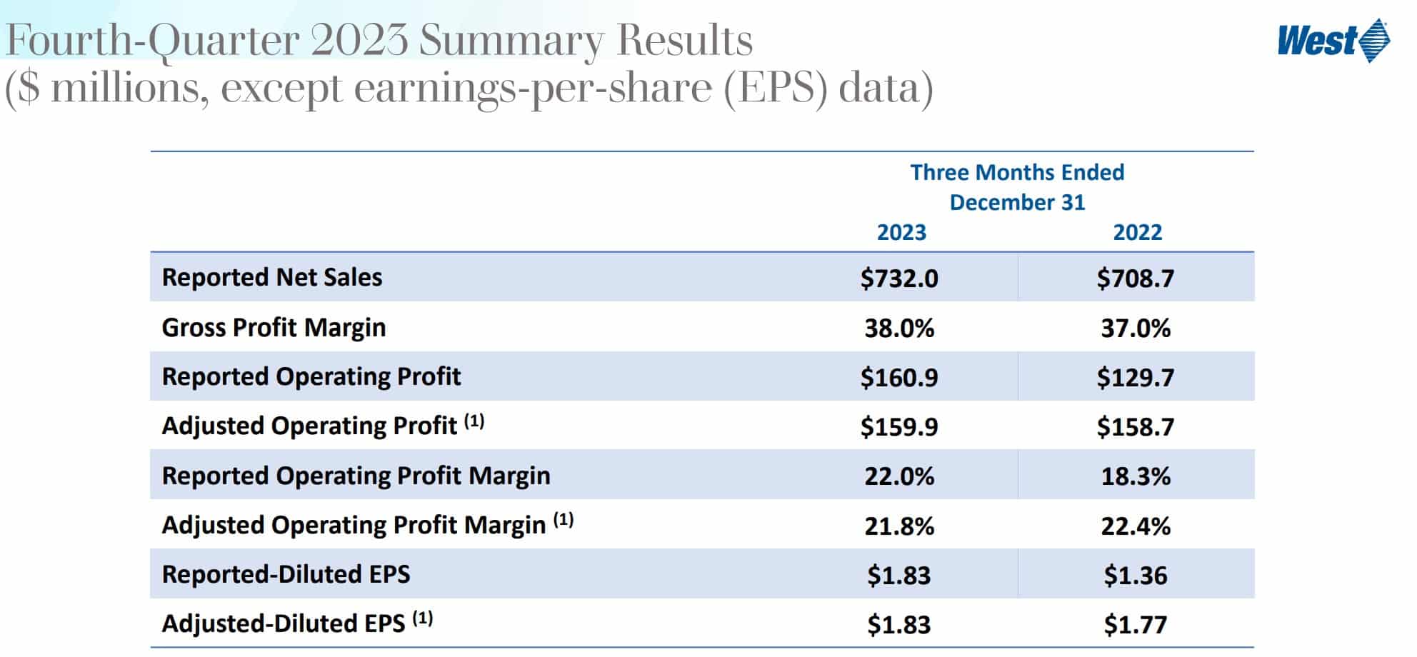 Best Healthcare Stocks to Buy in February 2024