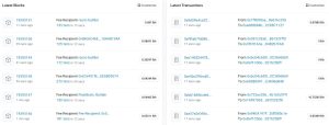 Transactions on the Ethereum Blockchain.
