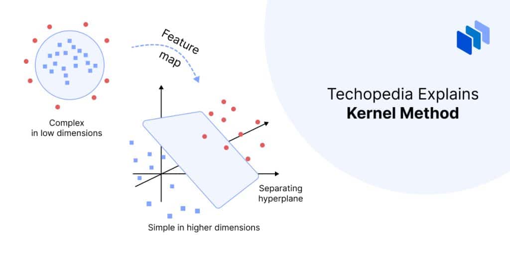 What is the Kernel Method? Definition, How it Works & Applications