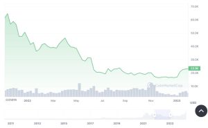 BTC price May 2022. 