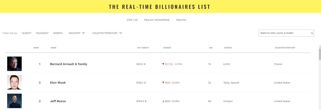 What is Jeff Bezos’s Net Worth & Where Does it Come From? - Techopedia