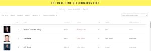 Forbes, as od March 11, 2024