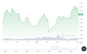 BTC price March 2020. 