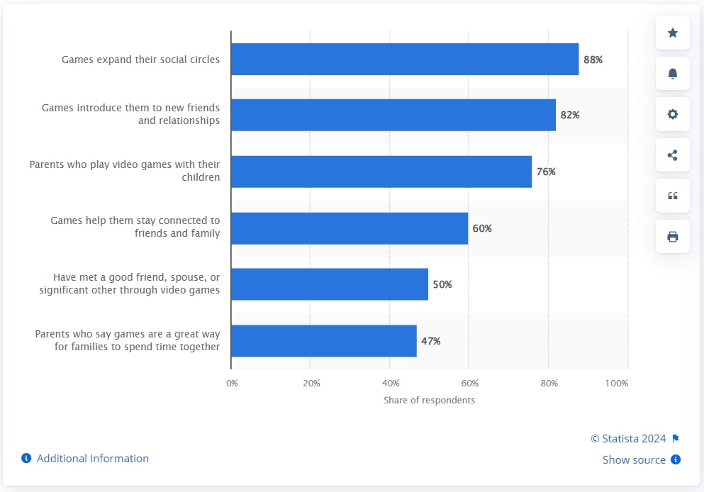 70+ Video Game Statistics in 2025: Players, Revenue & Trends - Techopedia