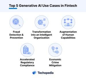 Top 5 Generative AI Use Cases in Fintech