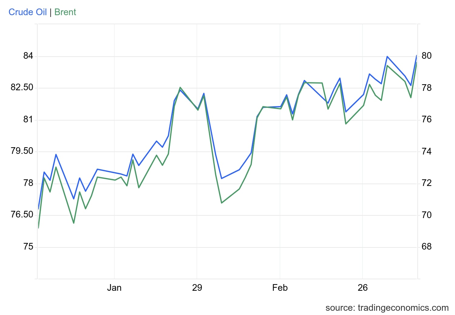 Oil Price Forecast and Trends for 2024, 2025 and 2030 Techopedia