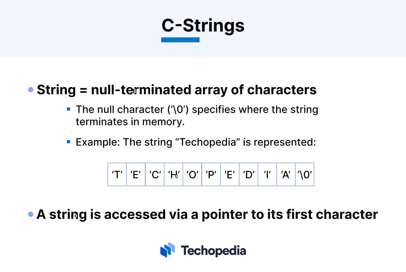 A chart explaining C-Strings