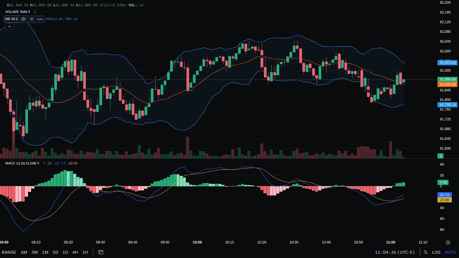 Coinbase Advanced live trading interface