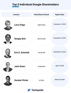 Top 5 Individual Google Shareholders