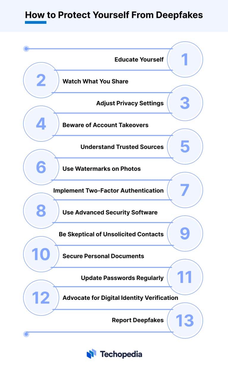 13 Expert Tips on How to Protect Yourself From Deepfakes Techopedia(04)