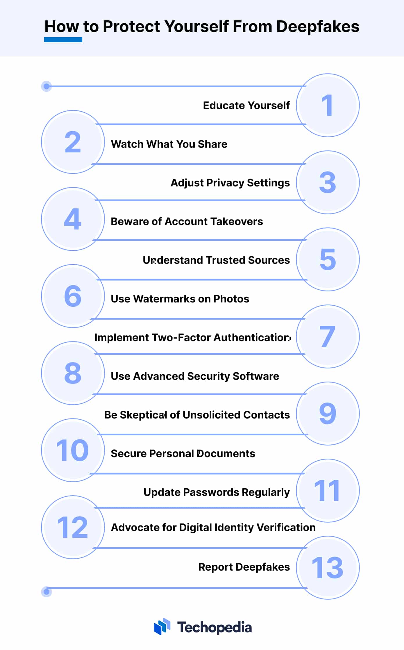 A chart showing how to protect yourself from deepfakes