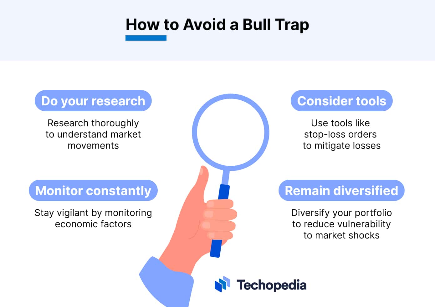 How to Avoid a Bull Trap