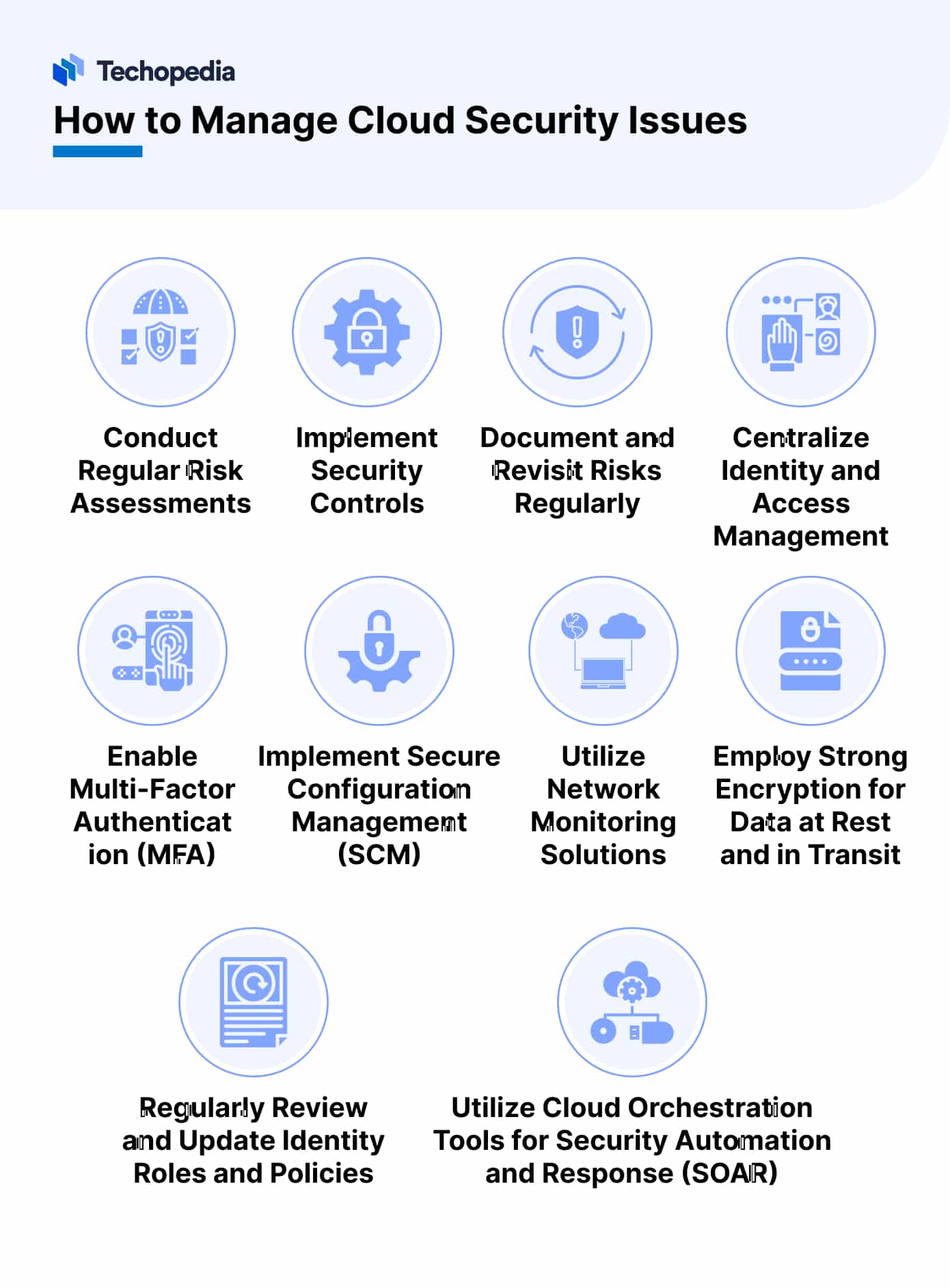 a chart showing how to manage cloud security issues