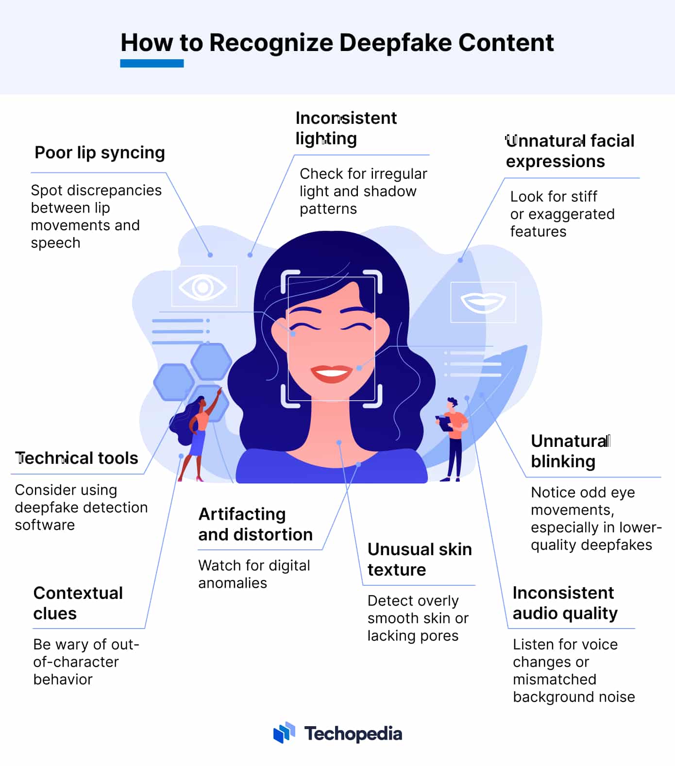 A chart showing how to spot deepfake content