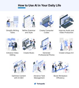 Title: How to Use AI in Your Daily Life